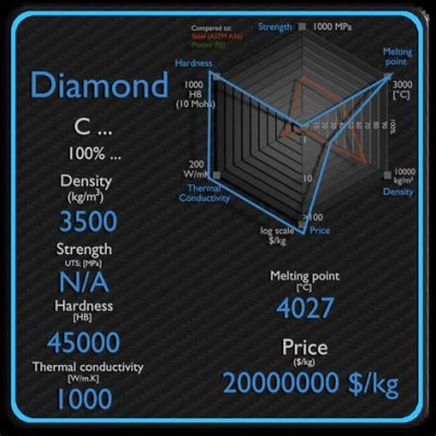  ダイヤモンド (Diamond) 高強度・高硬度材料の未来を拓く！