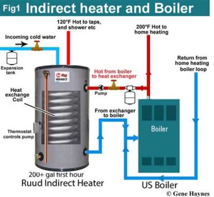 How to Turn on Boiler for Hot Water and Why Penguins Might Prefer Cold Showers