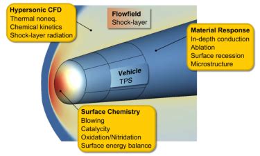  Ultra-High-Temperature Ceramic UHTC: 驚異的な耐熱性と強度を誇る未来の材料か？！