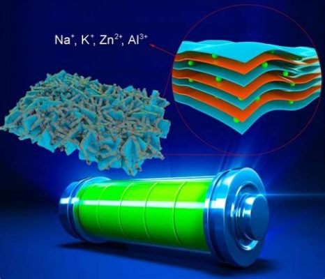  ウラン硝酸塩がもたらす次世代エネルギーデバイスの未来！高効率太陽光発電と革新的なバッテリー技術への応用